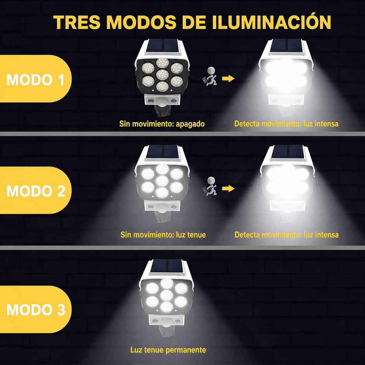 Iluminá y protegé tus exteriores sin cables ni electricidad